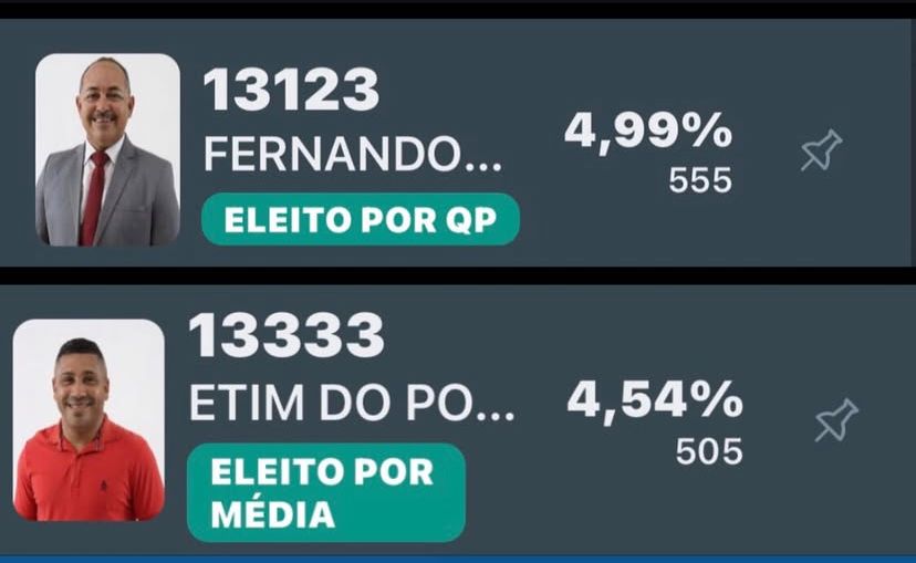 Dois vereadores eleitos tem mandatos cassados por fraude a cota de gênero em Acarape